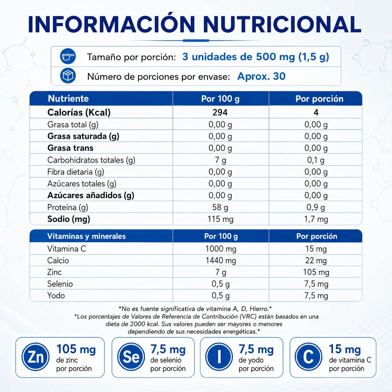 Información nutricional de Tirox Plus por porción de 3 tabletas masticables