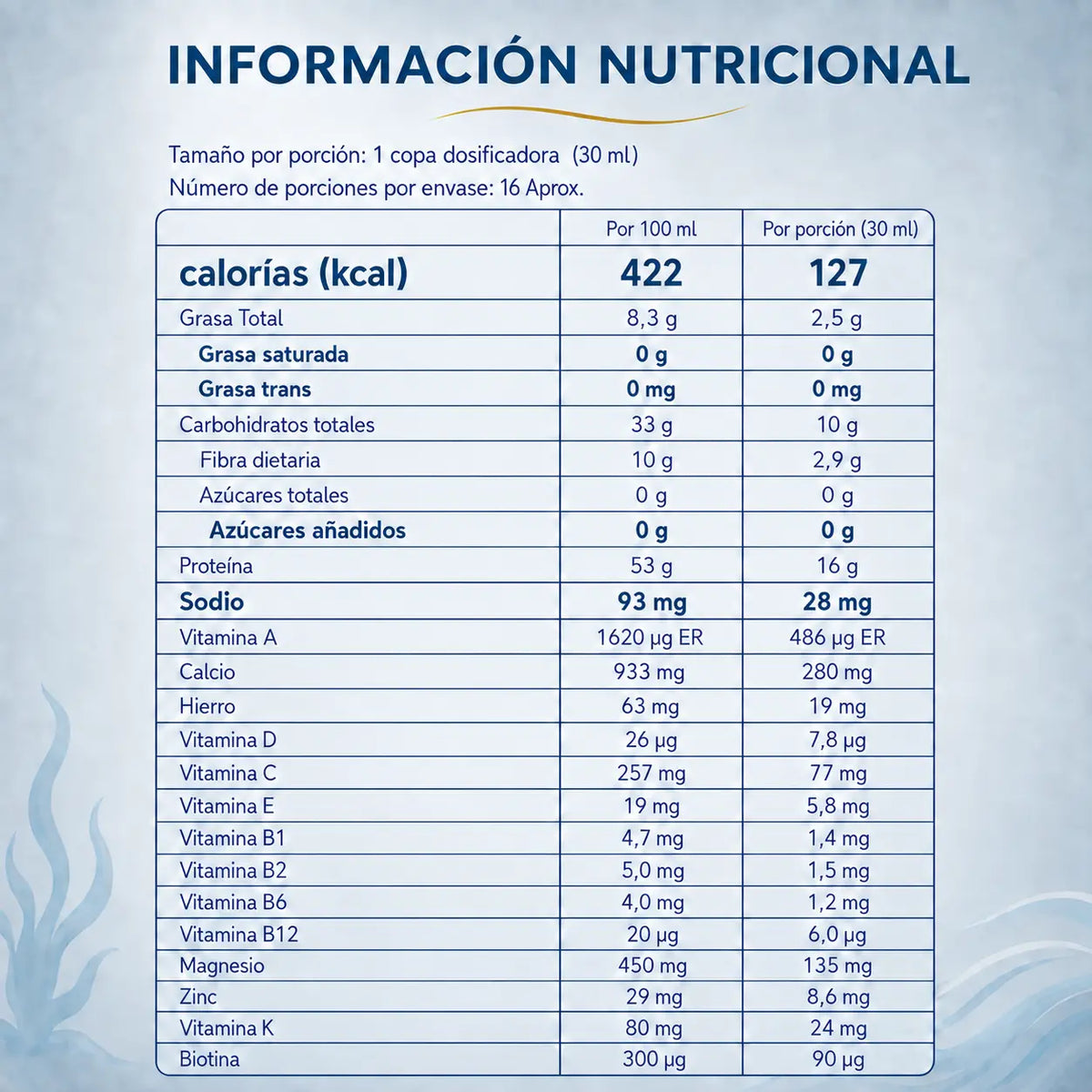 Gelitar-Art información nutricional por 100 mL y por porción de 30 mL