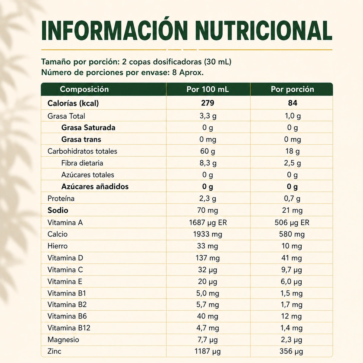 Información nutricional de Talsis Lavid Pharm por porción de 30 mL