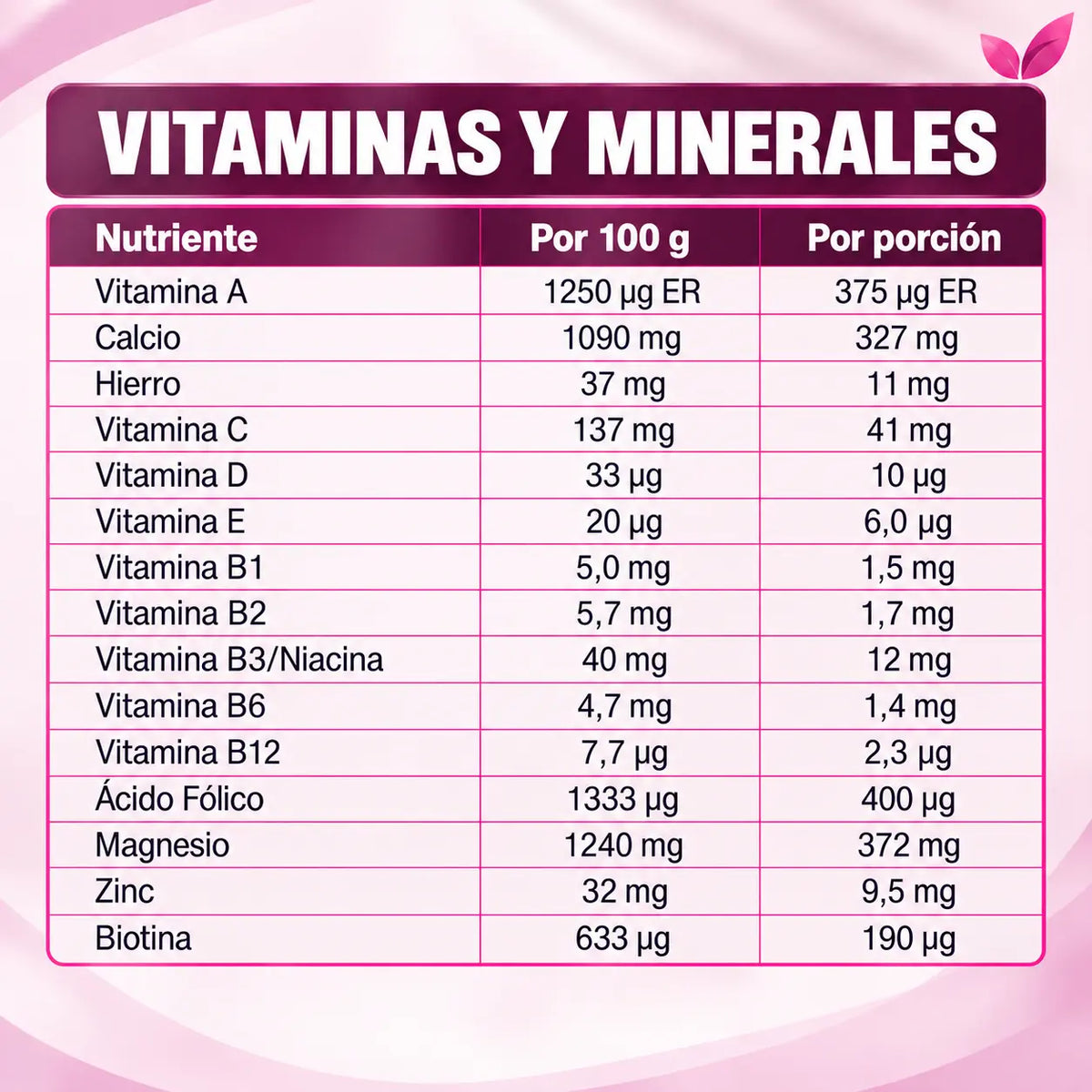 Tabla de vitaminas y minerales de Faslip Lavid Pharm con vitaminas A, C, D, E, complejo B, calcio, hierro, magnesio, zinc y biotin