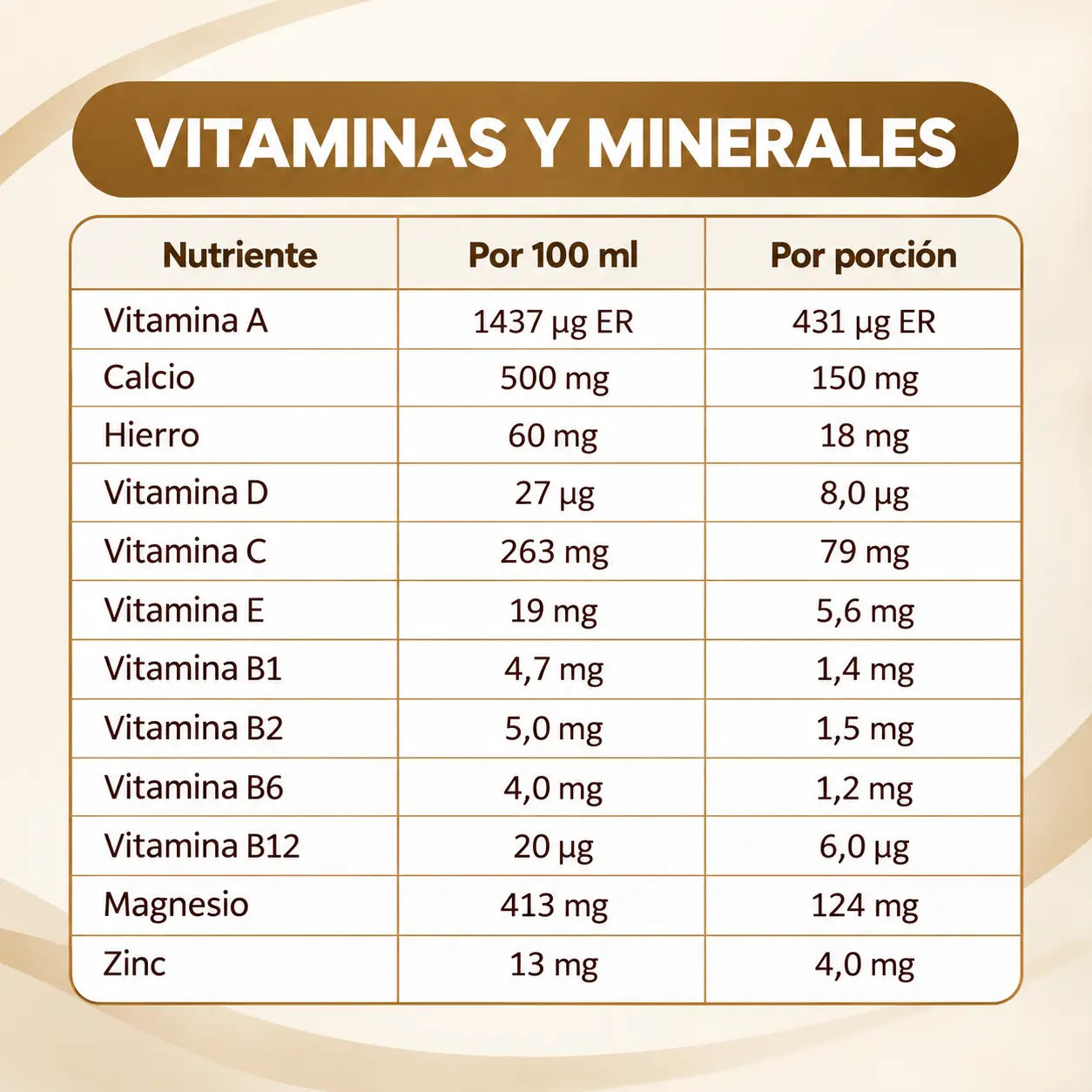 Tabla de vitaminas y minerales de Fibrescon Lavid Pharm con vitaminas A, C, D, E, complejo B, calcio, hierro, magnesio y zinc