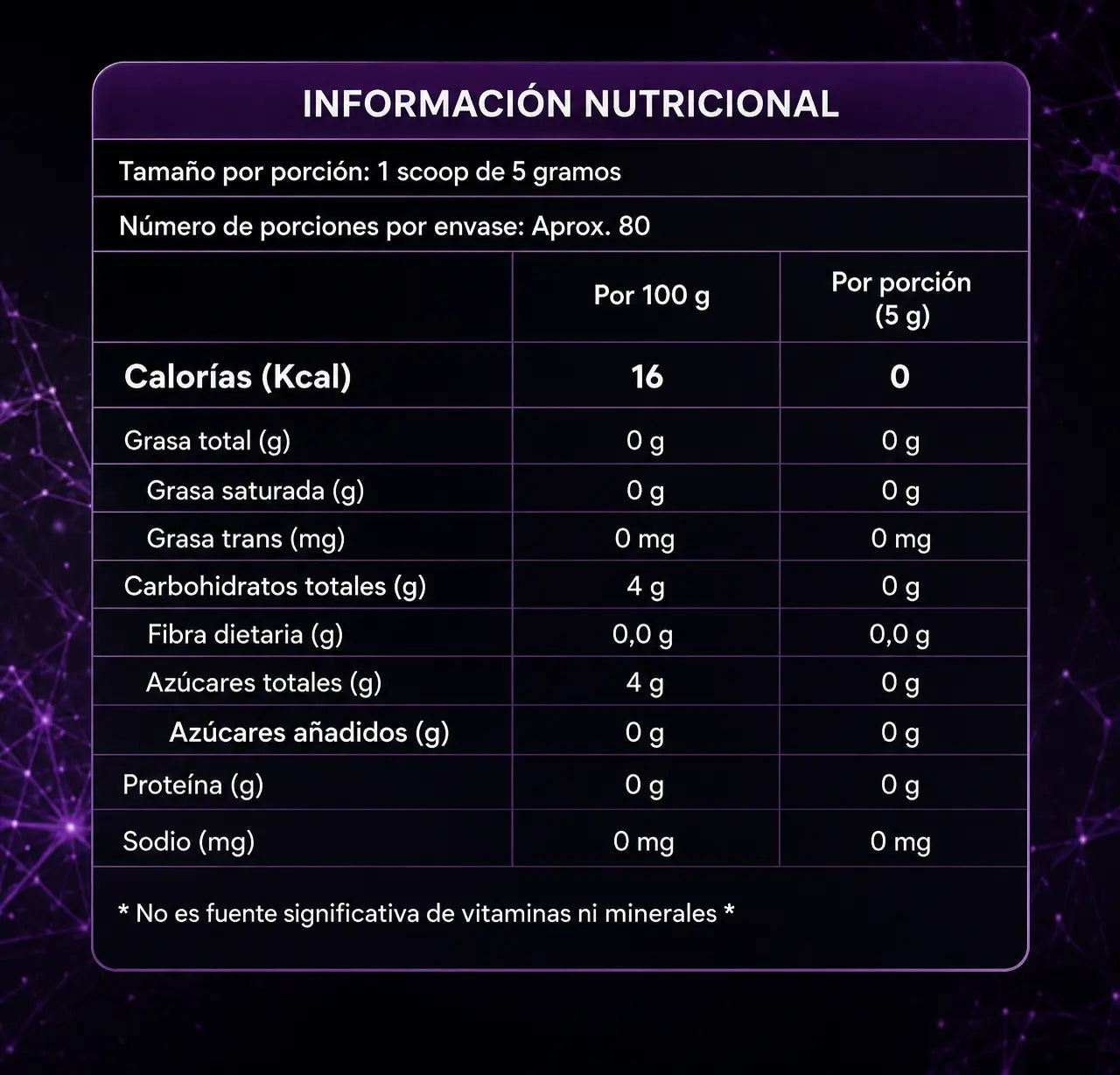 Información nutricional de Creatina Premium Monohidratada Lavid Pharm por porción de 5 g, con 80 porciones aproximadas por envase