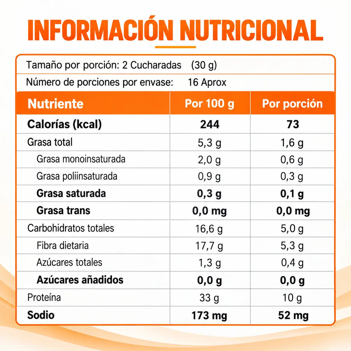 Diforgras | Proteína Whey con Fibra, Picolinato de Cromo, Piña y Papaya – 500 g
