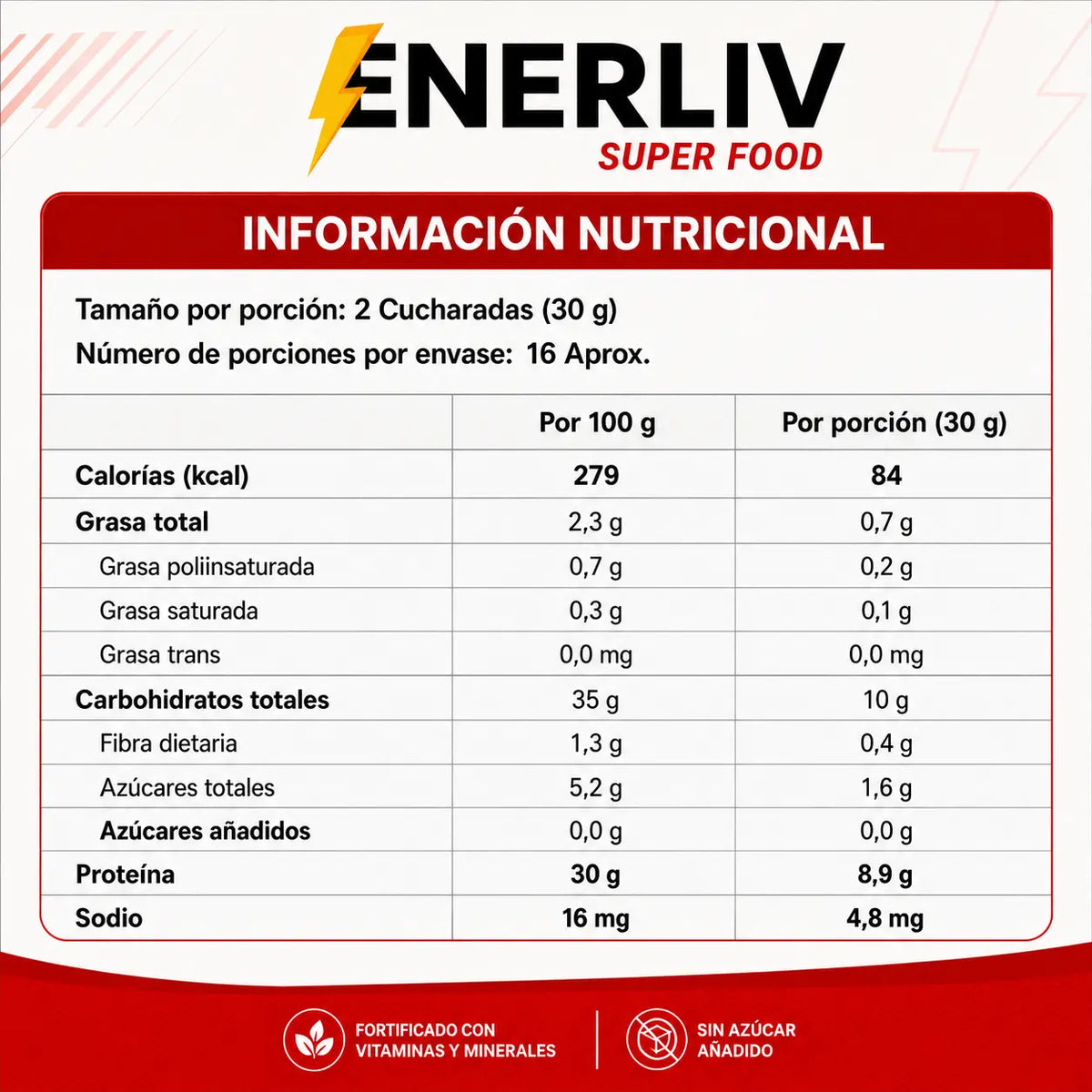 Información nutricional de ENERLIV Whey Protein por porción de 30 g