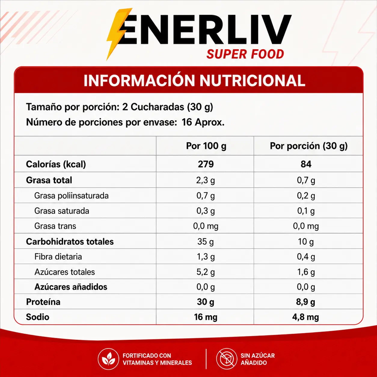 Información nutricional de ENERLIV Whey Protein por porción de 30 g