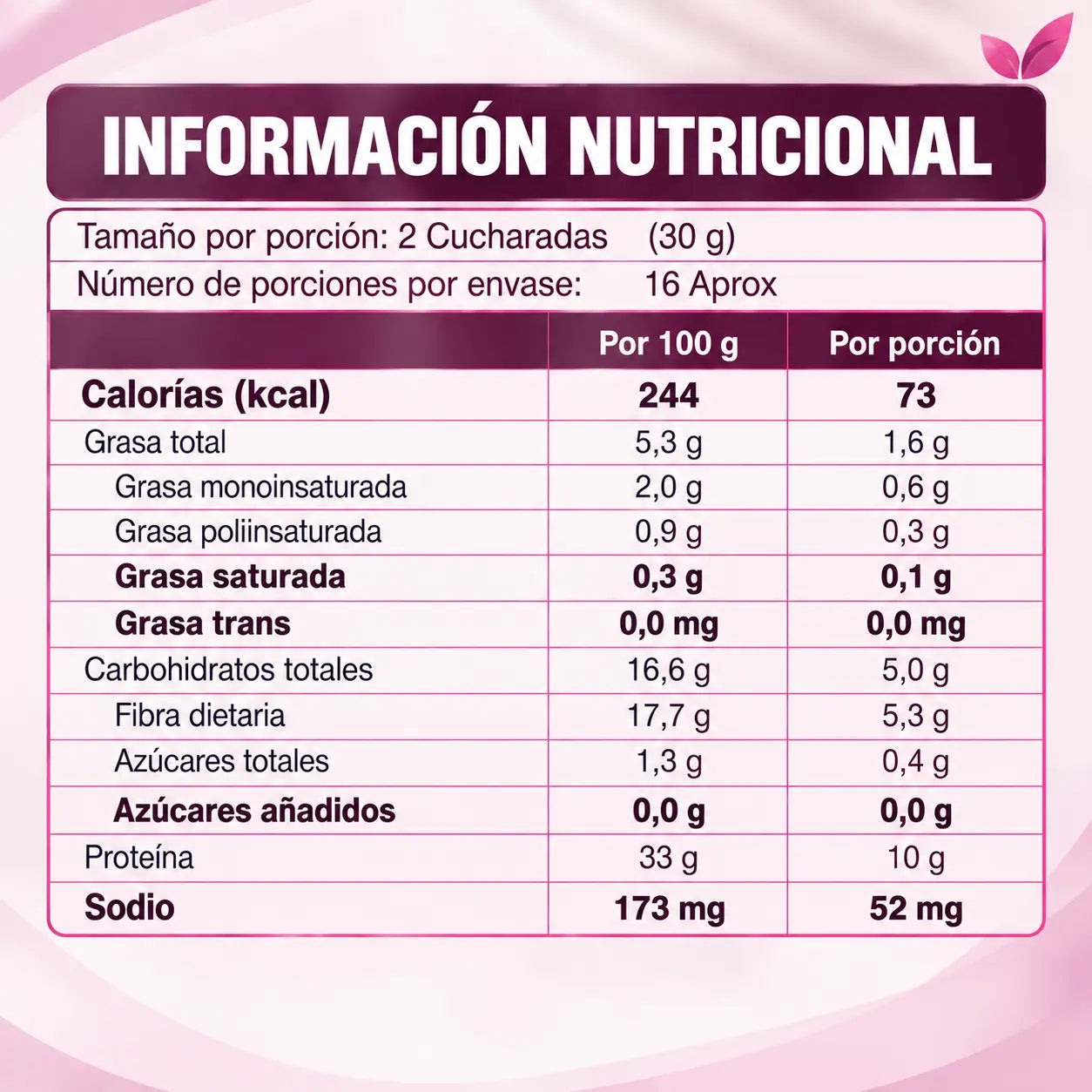 Información nutricional de Faslip Lavid Pharm por 100 g y por porción de 30 g