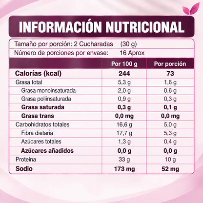 Información nutricional de Faslip Lavid Pharm por 100 g y por porción de 30 g