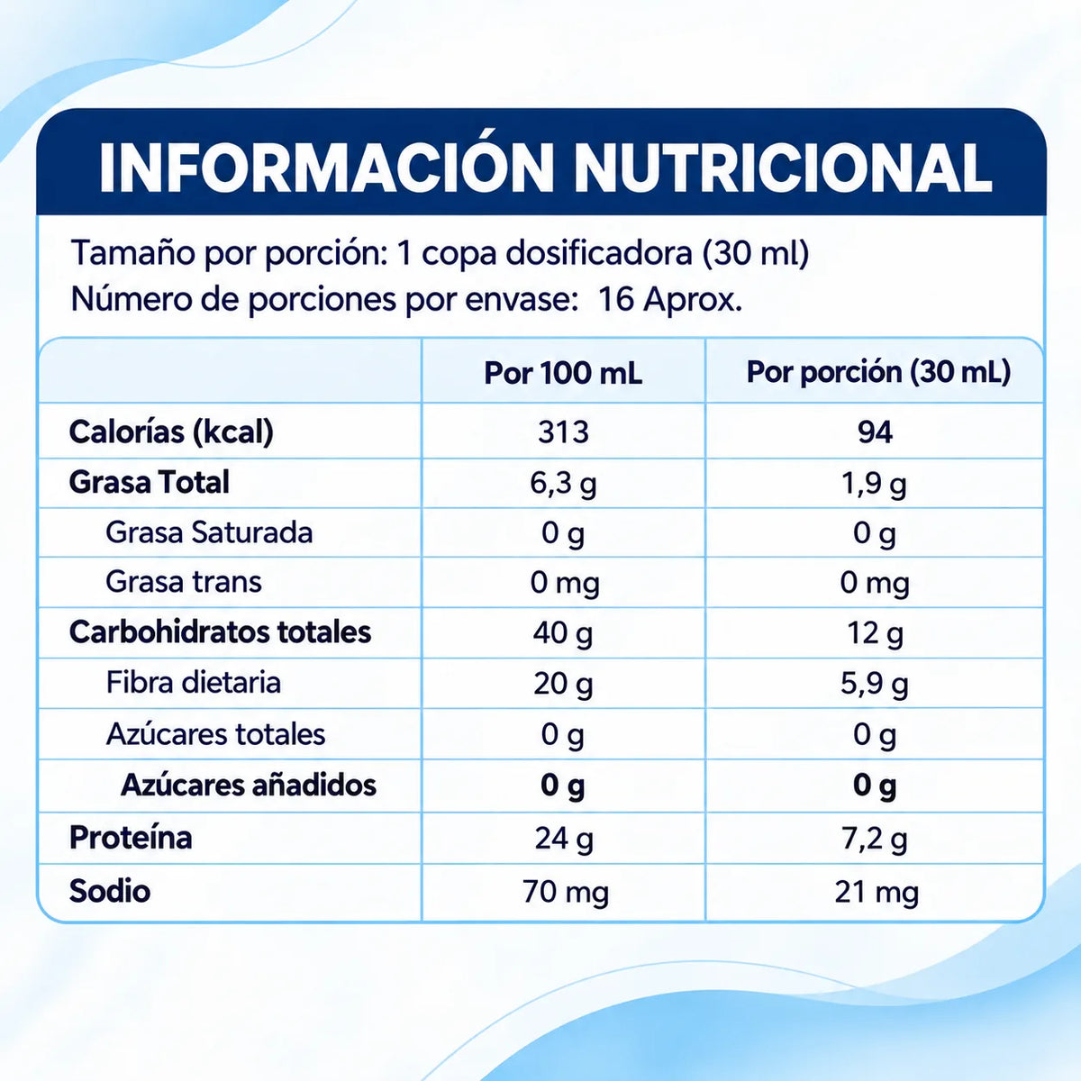 Información nutricional de Graslip Lavid Pharm por 100 mL y por porción de 30 mL