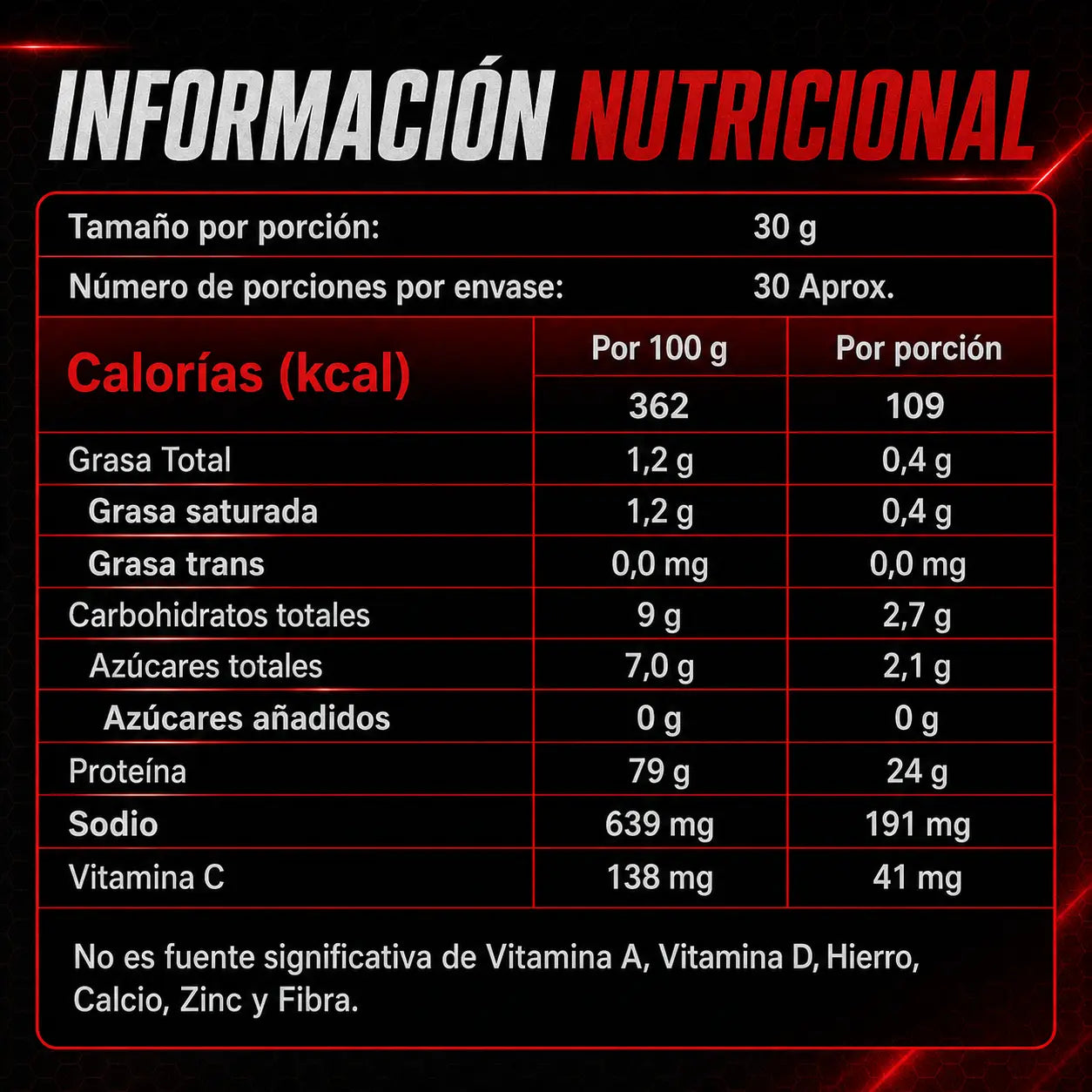 Información nutricional de ISOWHEY ELITE por porción de 30 g: 109 kcal, 24 g de proteína, 2,7 g de carbohidratos y 41 mg de vitamina C
