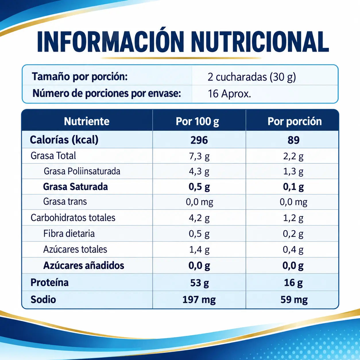 Información nutricional de Lipicron Lavid Pharm por 100 g y por porción de 30 g