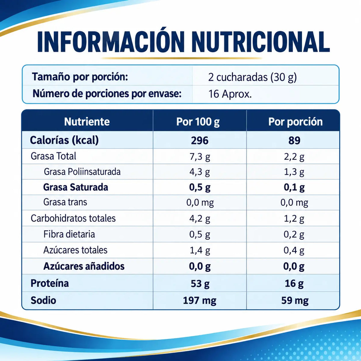 Información nutricional de Lipicron Lavid Pharm por 100 g y por porción de 30 g