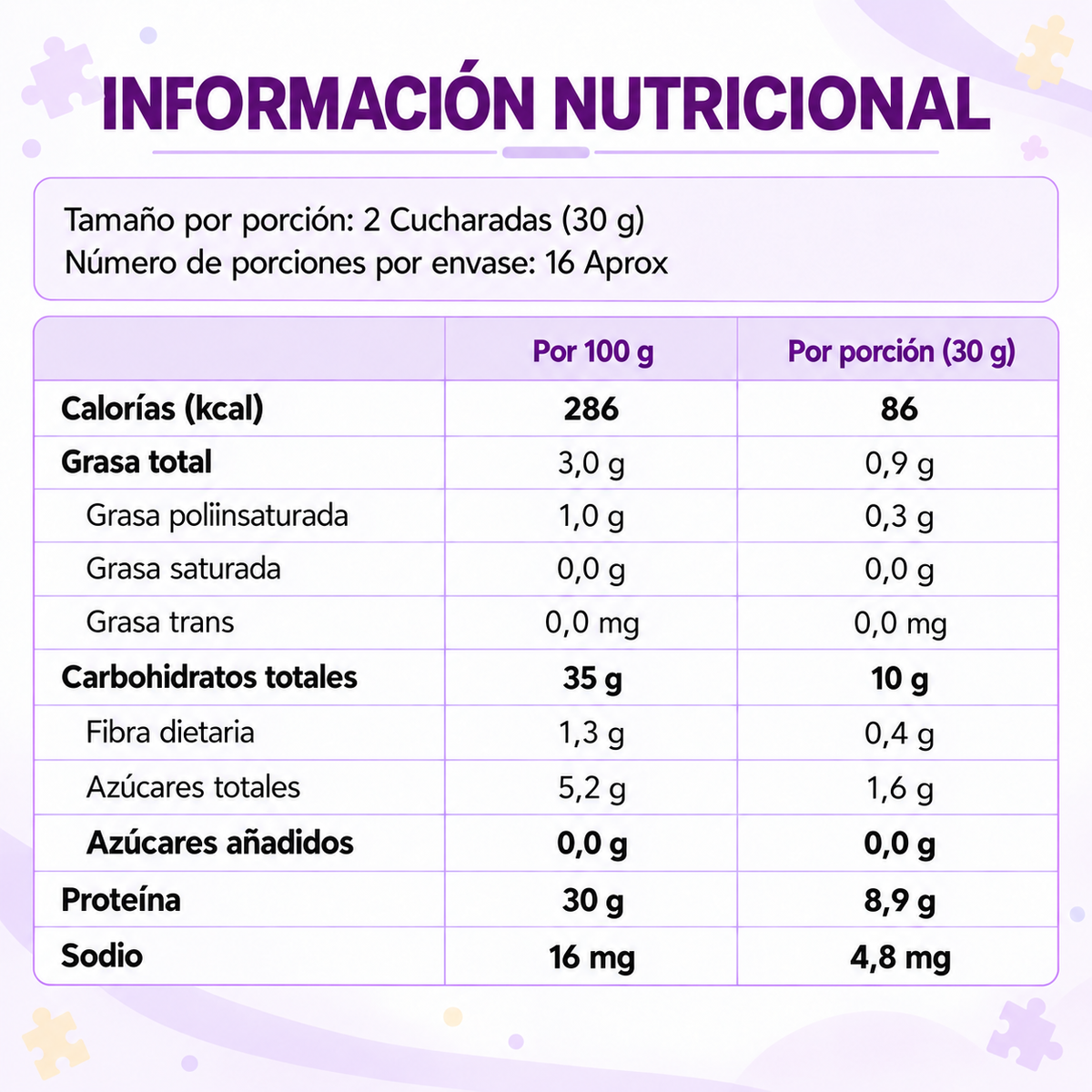 Información nutricional de Pequibiot Lavid Pharm por porción de 30 g con calorías, proteínas, grasas, carbohidratos, azúcares y sodio
