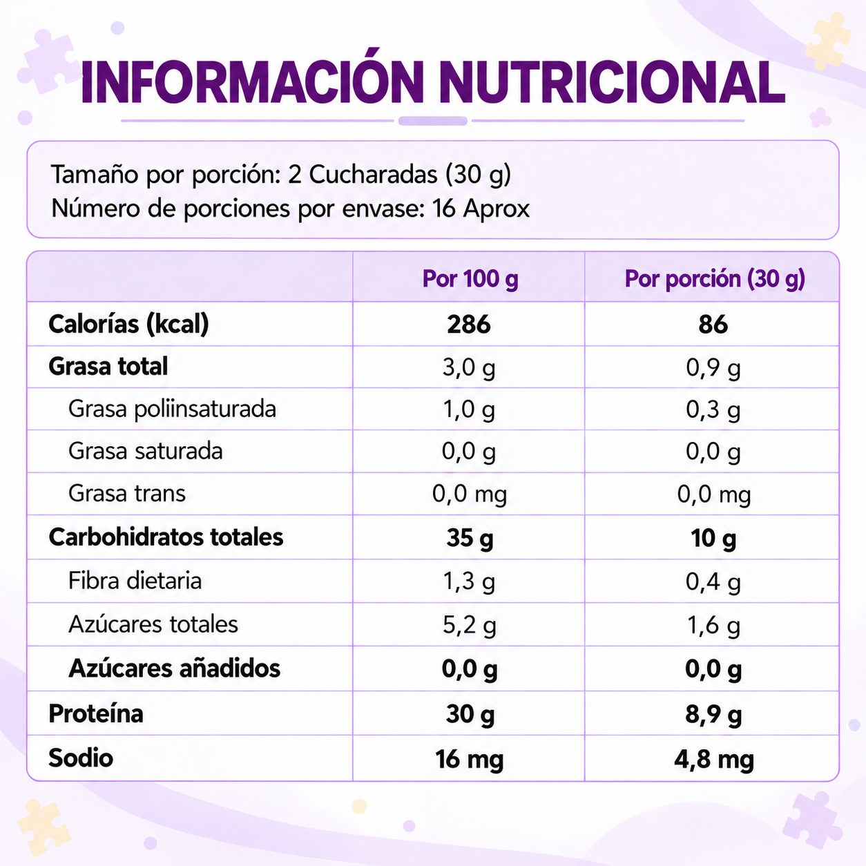 Información nutricional de Pequibiot Lavid Pharm por porción de 30 g con calorías, proteínas, grasas, carbohidratos, azúcares y sodio