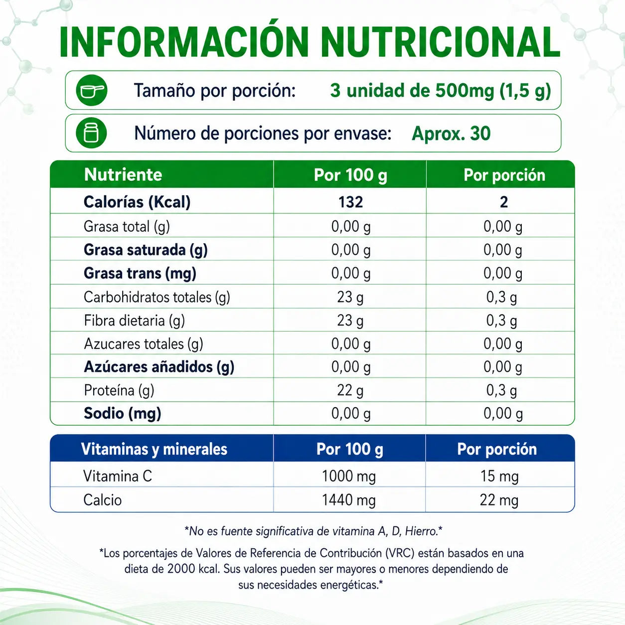 Información nutricional de PROBIOT PLUS por porción de 3 tabletas masticables