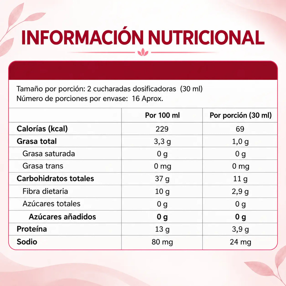 Información nutricional de Viarinta por porción de 30 mL