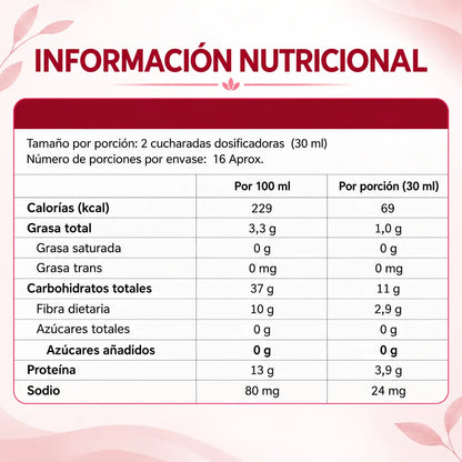 Información nutricional de Viarinta por porción de 30 mL