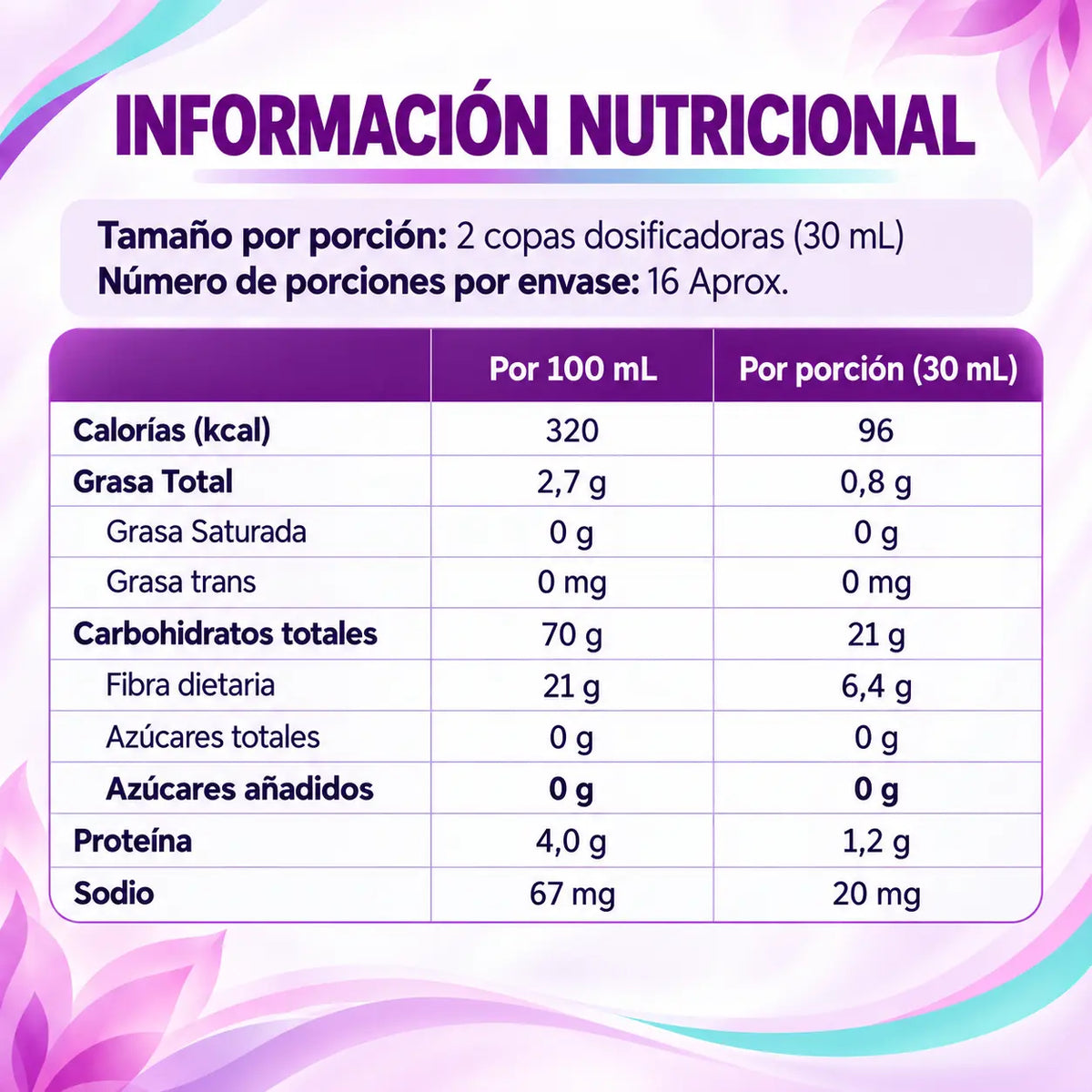 Información nutricional de Ciclogram por porción de 30 ml