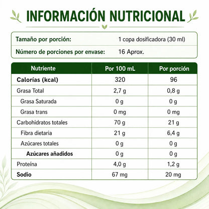 Información nutricional de CELLRECAL por 100 mL y por porción de 30 mL