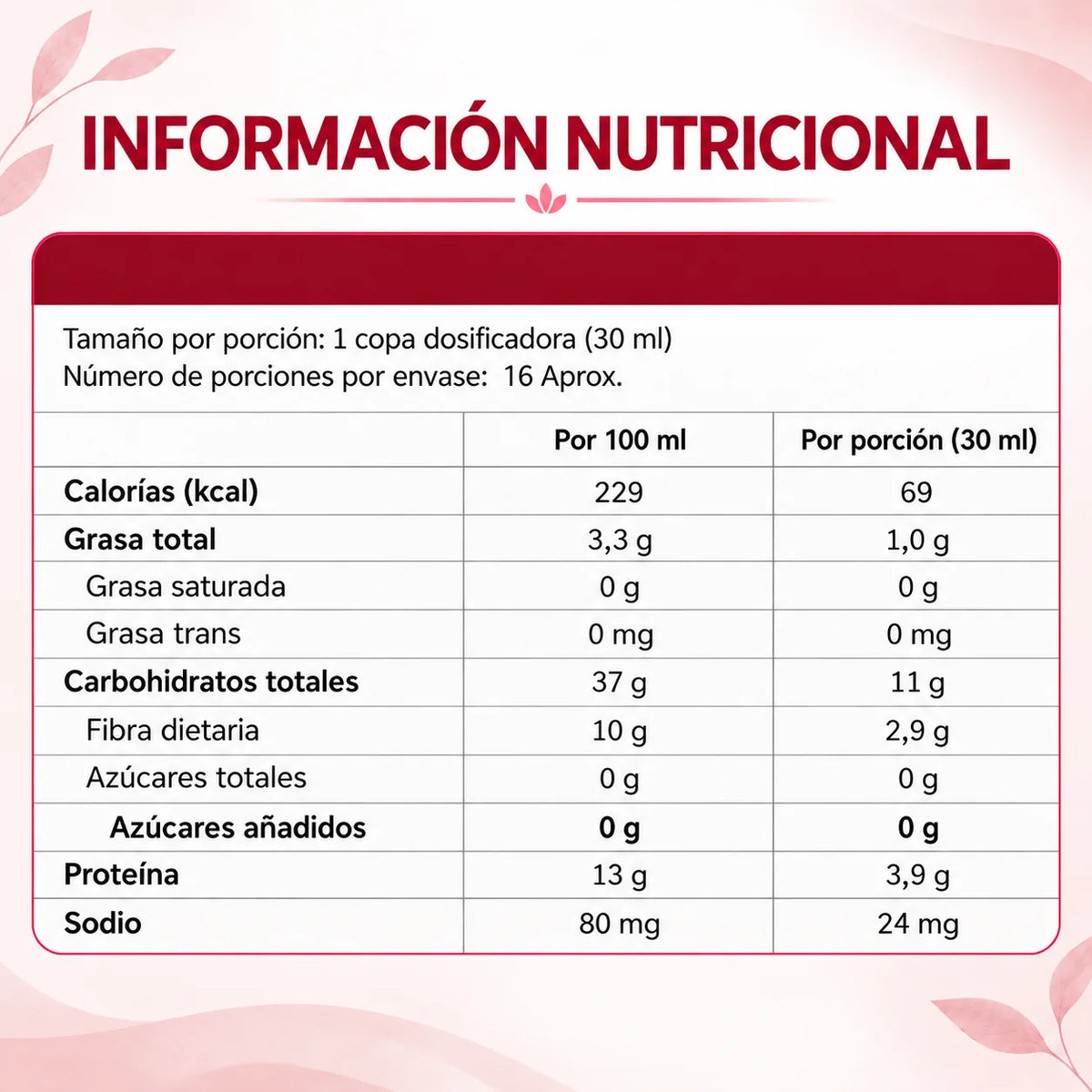 Información nutricional de Viarinta por porción de 30 mL