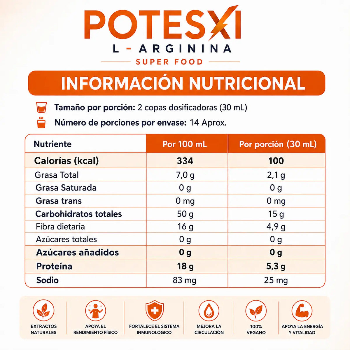 Información nutricional de POTESXI L-Arginina por porción de 30 mL
