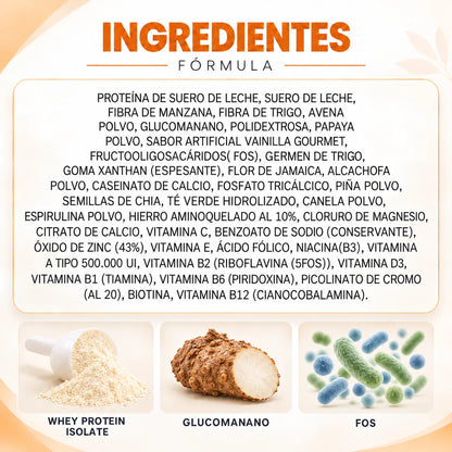 Ingredientes de Diforgras de Lavid Pharm, con proteína Whey Protein Isolate, raíz de konjac para representar el glucomanano e ilustración de microbiota asociada a los FOS.