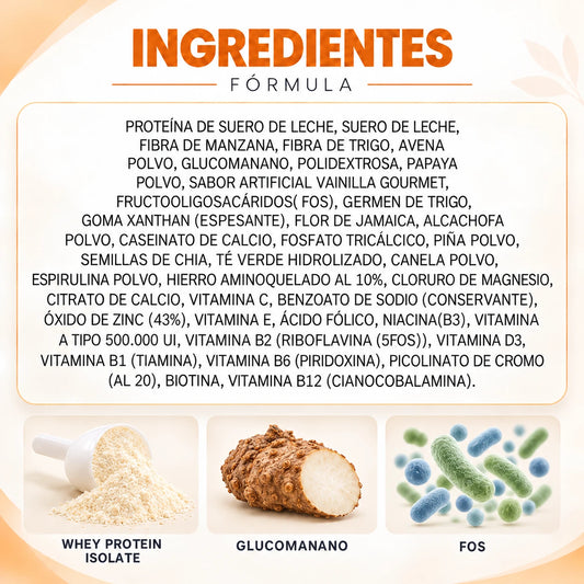 Ingredientes de Diforgras de Lavid Pharm, con proteína Whey Protein Isolate, raíz de konjac para representar el glucomanano e ilustración de microbiota asociada a los FOS.