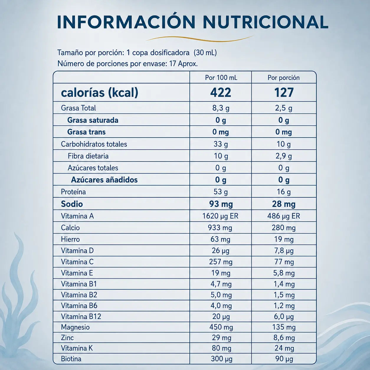 Gelitar-Art información nutricional por 100 mL y por porción de 30 mL