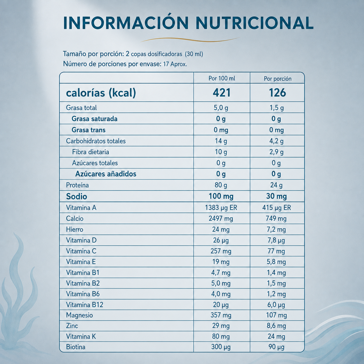 Información nutricional de Gelitar+ Plus de Lavid Pharm por 100 ml y por porción de 30 ml, con calorías, proteína, carbohidratos, vitaminas y minerales en tabla informativa