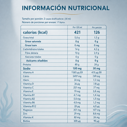 Información nutricional de Gelitar+ Plus de Lavid Pharm por 100 ml y por porción de 30 ml, con calorías, proteína, carbohidratos, vitaminas y minerales en tabla informativa