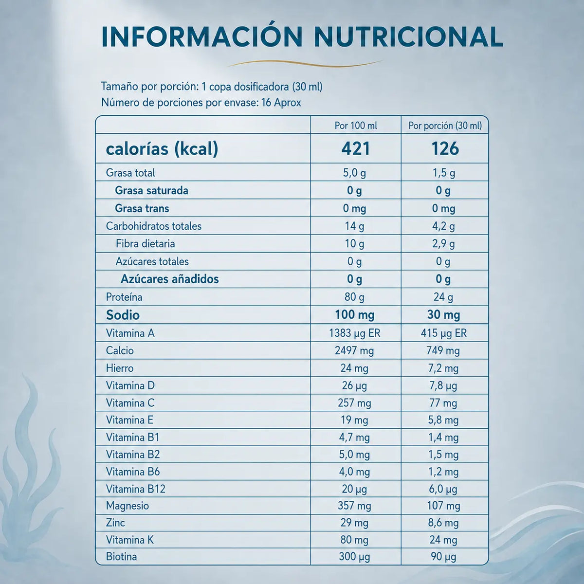 Información nutricional de Gelitar+ Plus de Lavid Pharm por 100 ml y por porción de 30 ml, con calorías, proteína, carbohidratos, vitaminas y minerales en tabla informativa