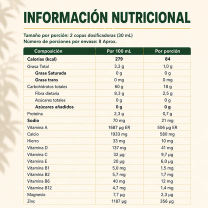 Información nutricional de Talsis Lavid Pharm por porción de 30 mL