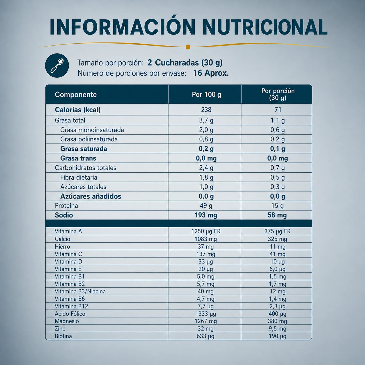 Información nutricional de Gelibone Marine por 100 g y por porción de 30 g
