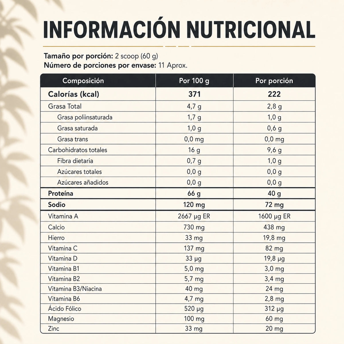 Información nutricional Pronew Lavid Pharm proteína whey isolate, porción de 60 g