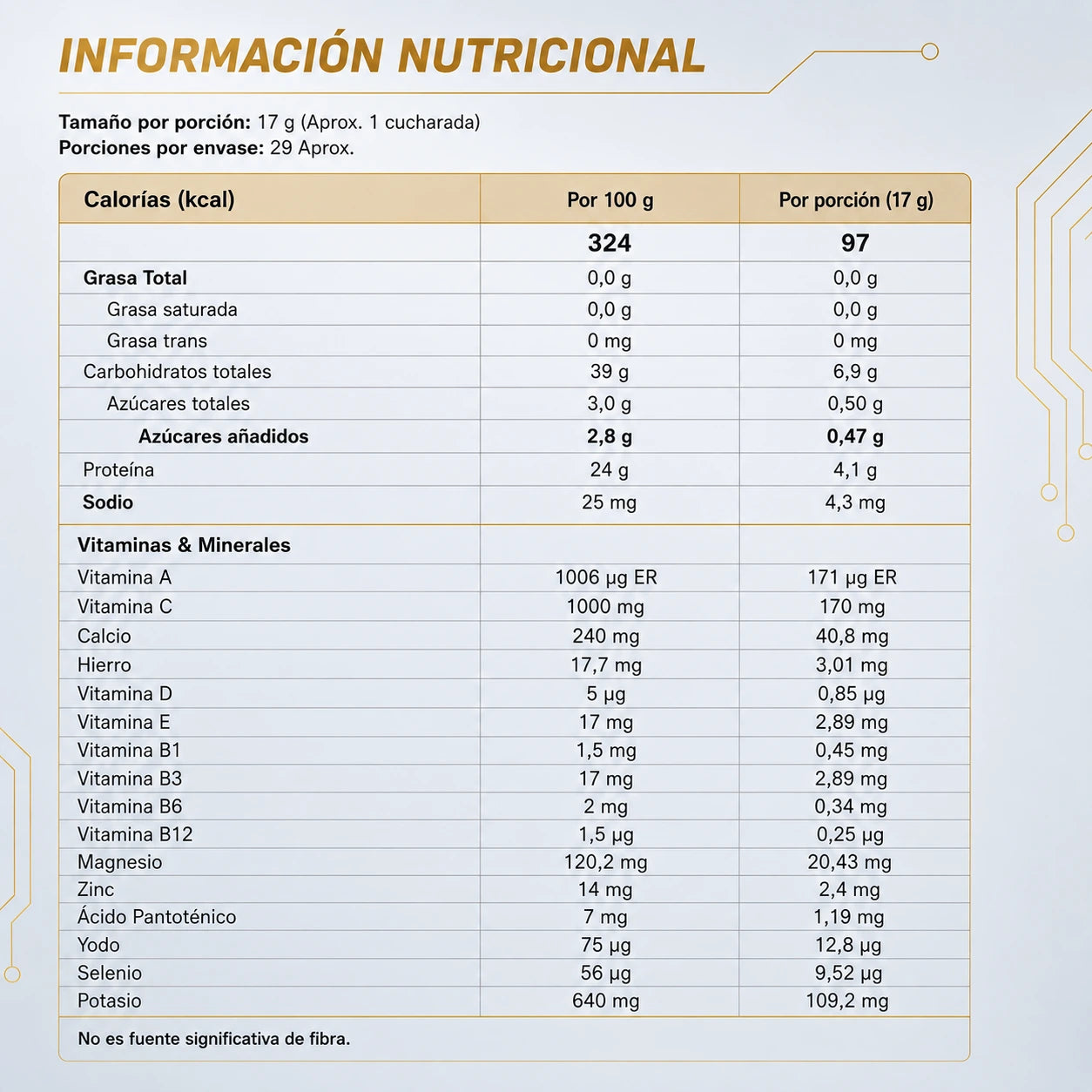 Información nutricional de PROVEG por 100 g y por porción de 17 g