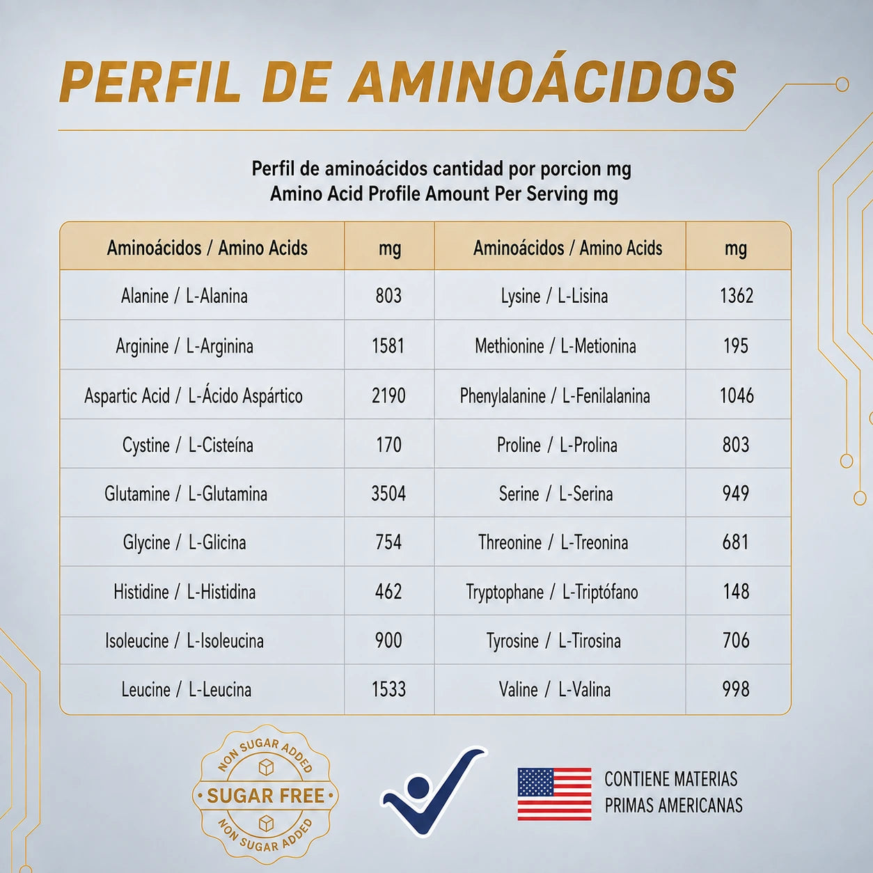 Perfil de aminoácidos de PROVEG con cantidades por porción en miligramos