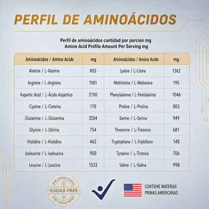 Perfil de aminoácidos de PROVEG con cantidades por porción en miligramos