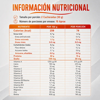 Información nutricional de Revierplus de Lavid Pharm por porción de 30 g, con calorías, proteína, grasas, carbohidratos, sodio, vitaminas y minerales.