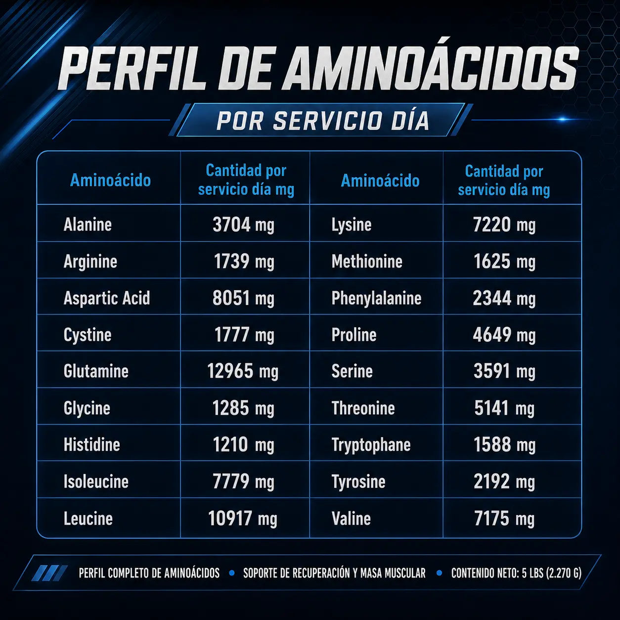 Perfil de aminoácidos de MASS TECH PREMIUM por servicio día con glutamina, leucina, isoleucina, lisina, valina y otros aminoácidos.