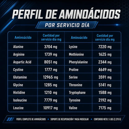 Perfil de aminoácidos de MASS TECH PREMIUM por servicio día con glutamina, leucina, isoleucina, lisina, valina y otros aminoácidos.