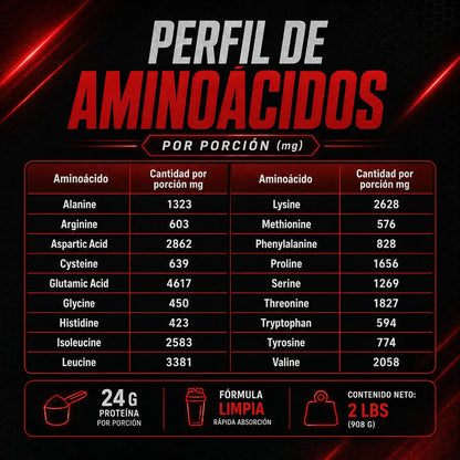 Perfil de aminoácidos de ISOWHEY ELITE por porción con leucina, isoleucina, valina, lisina, ácido glutámico y otros aminoácidos.