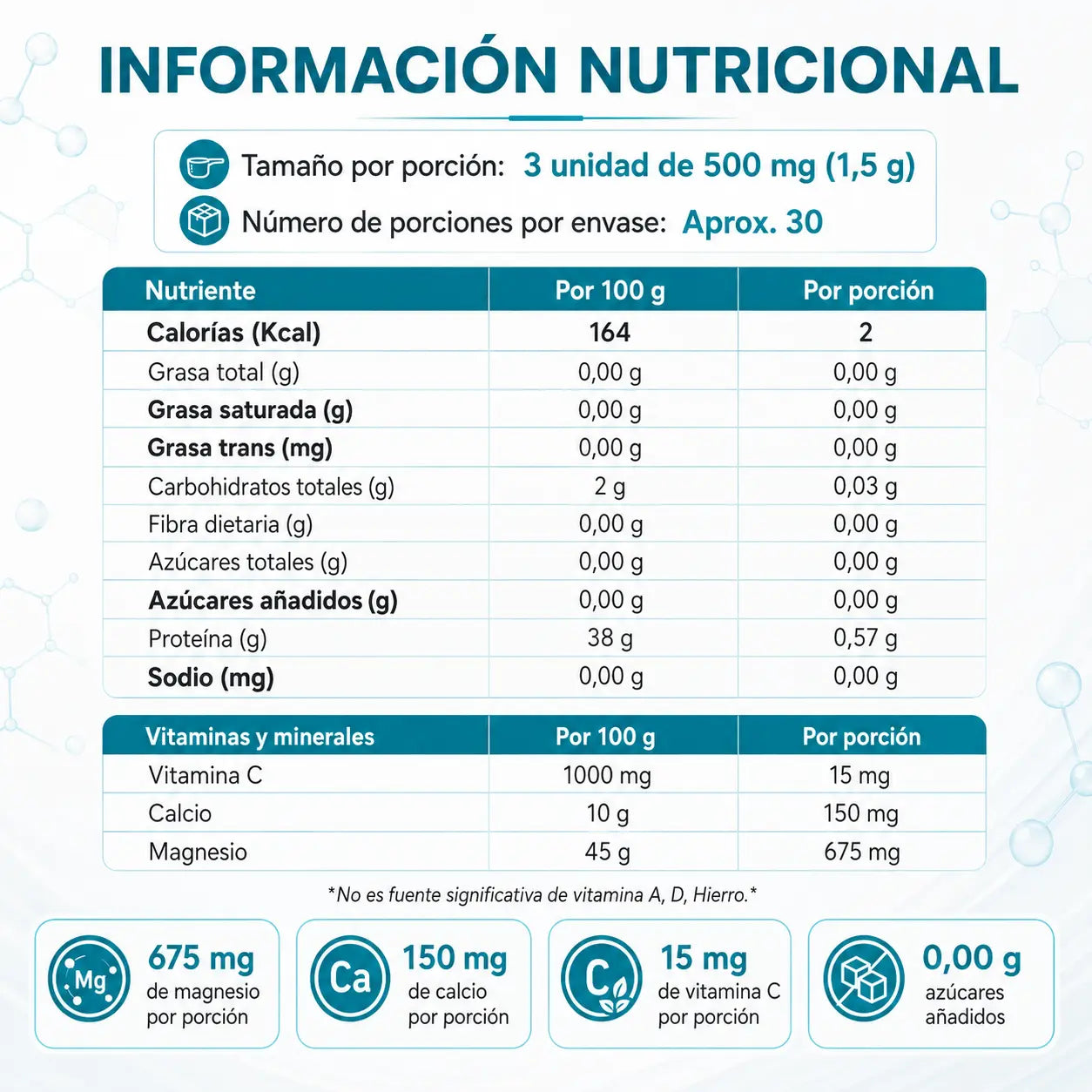 Información nutricional de Magnesio Complex Lavid Pharm con 675 mg de magnesio, 150 mg de calcio y 15 mg de vitamina C por porción.