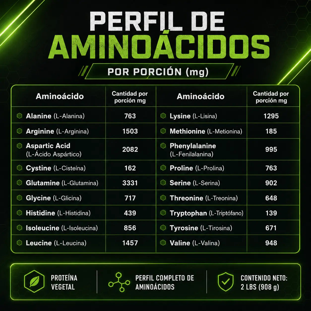 Perfil de aminoácidos de VEGG+PRO por porción, con L-leucina, L-lisina, L-isoleucina, L-glutamina, L-arginina y otros aminoácidos