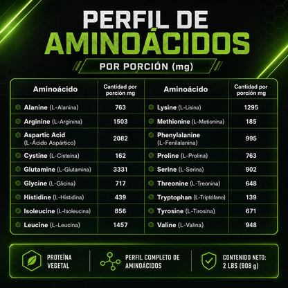 Perfil de aminoácidos de VEGG+PRO por porción, con L-leucina, L-lisina, L-isoleucina, L-glutamina, L-arginina y otros aminoácidos