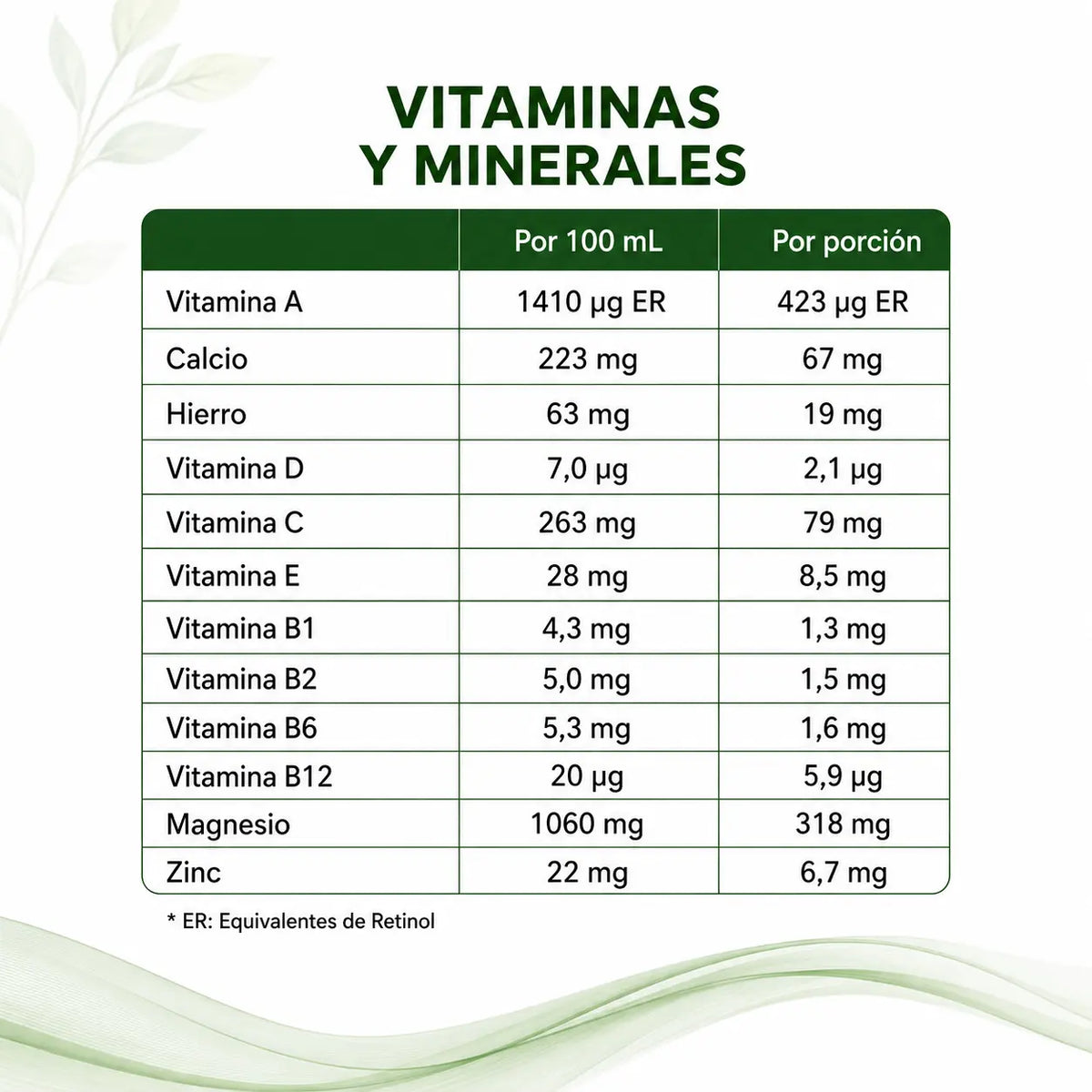 Vitaminas y minerales de CELLRECAL con valores por 100 mL y por porción