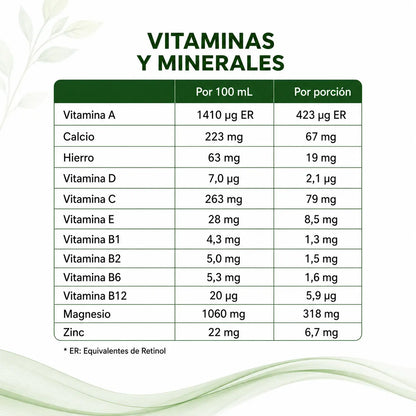 Vitaminas y minerales de CELLRECAL con valores por 100 mL y por porción
