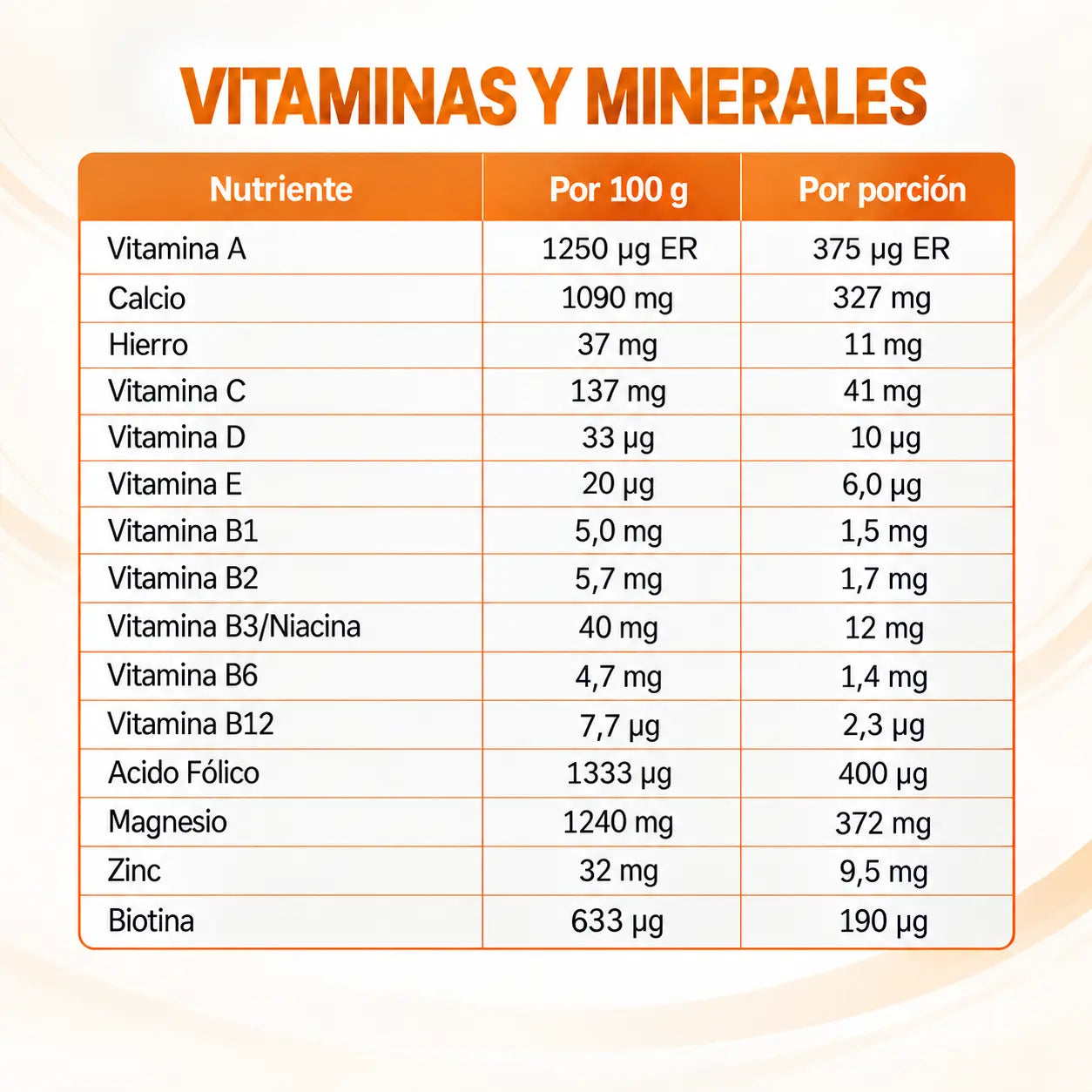 Diforgras | Proteína Whey con Fibra, Picolinato de Cromo, Piña y Papaya – 500 g