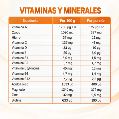 Diforgras | Proteína Whey con Fibra, Picolinato de Cromo, Piña y Papaya – 500 g