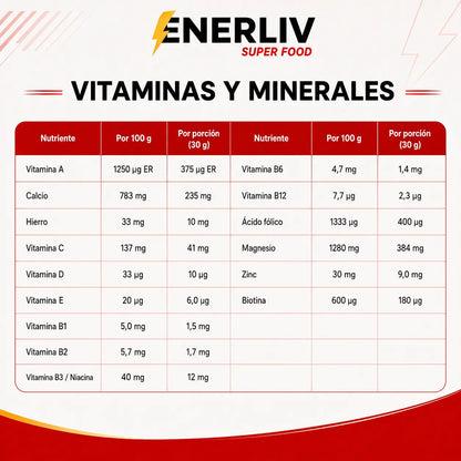 Vitaminas y minerales de ENERLIV con calcio, magnesio, zinc y complejo B