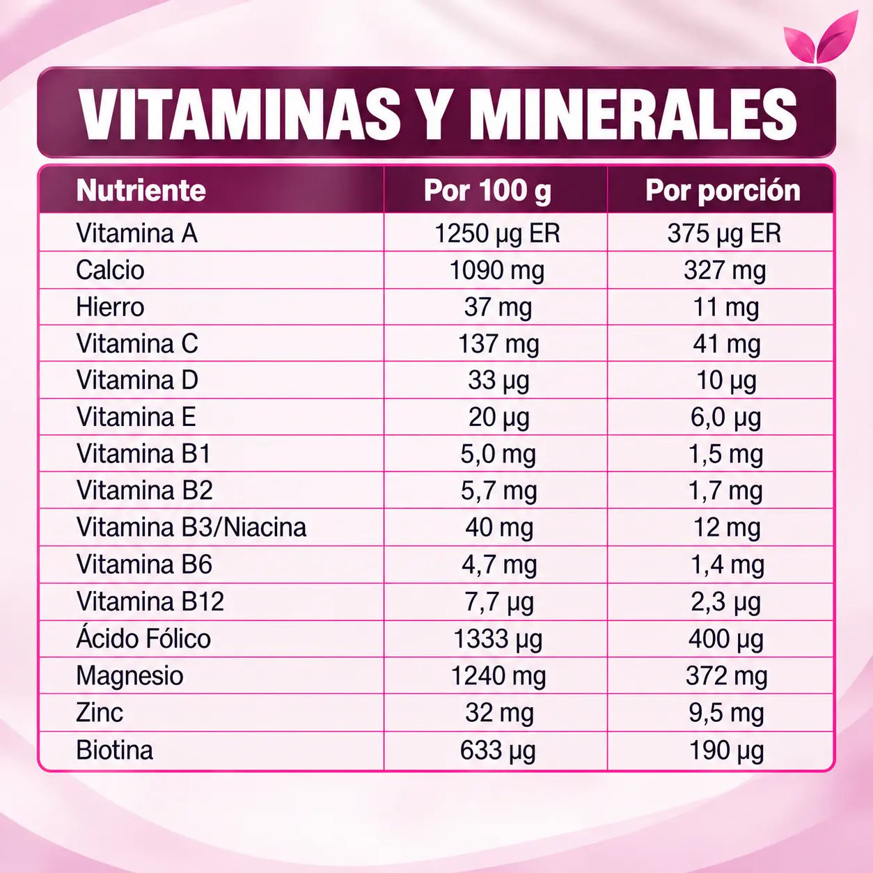 Tabla de vitaminas y minerales de Faslip Lavid Pharm con vitaminas A, C, D, E, complejo B, calcio, hierro, magnesio, zinc y biotin