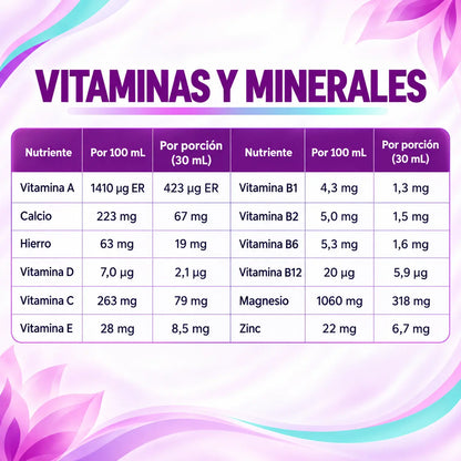 Vitaminas y minerales de Ciclogram con vitamina C, zinc, magnesio y vitaminas B.